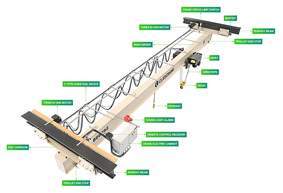 CHU Suspension Crane