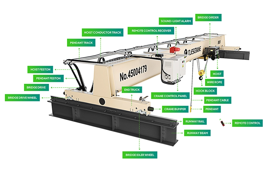 CHS Single Girder Overhead Crane CHS Single Girder Overhead Crane